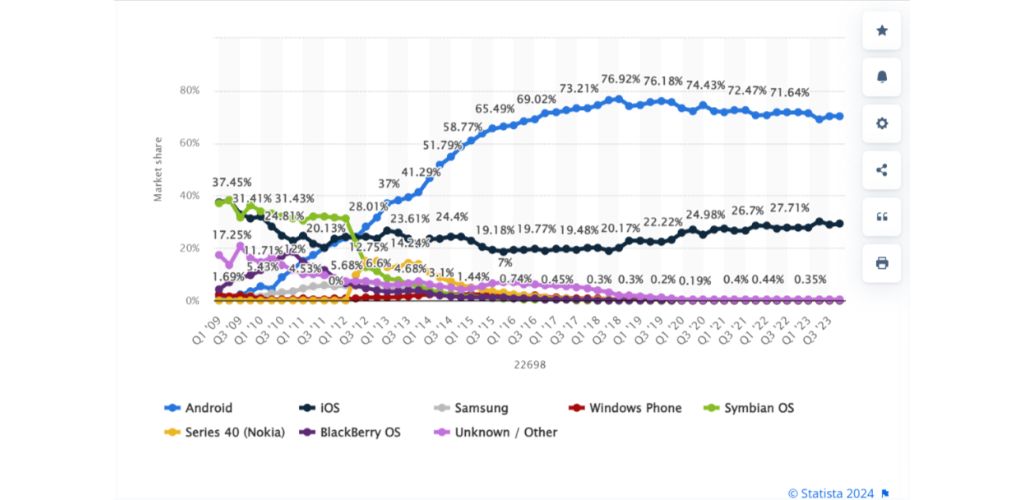 Deciding Between Android, iOS, and Hybrid App Development
