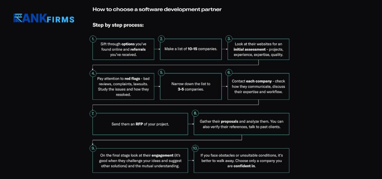 How to choose a software Development partner