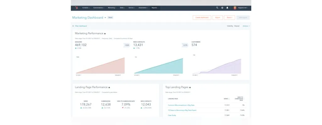 HubSpot Marketing Hub