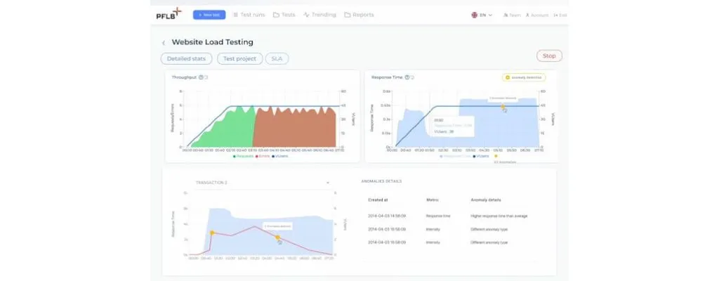 PFLB Software