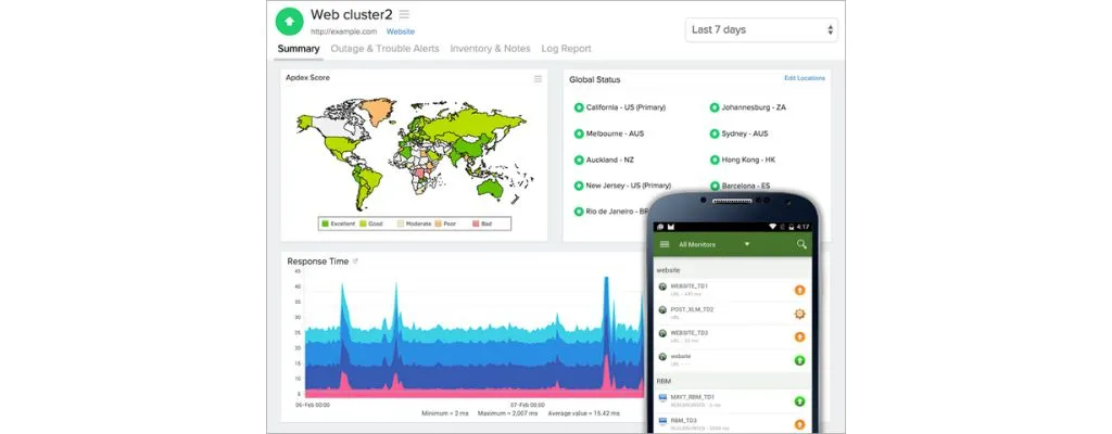 Site24x7 Price, Features, Reviews & Ratings