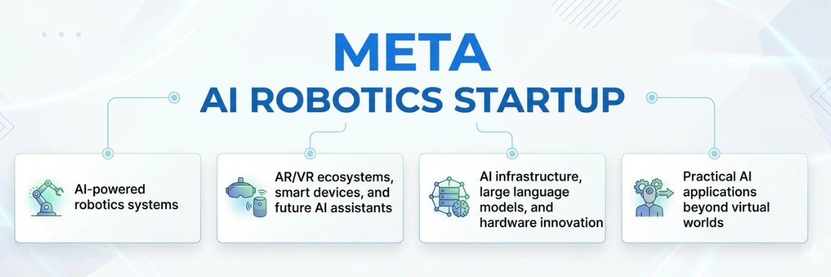 Meta Acquires AI Robotics Startup