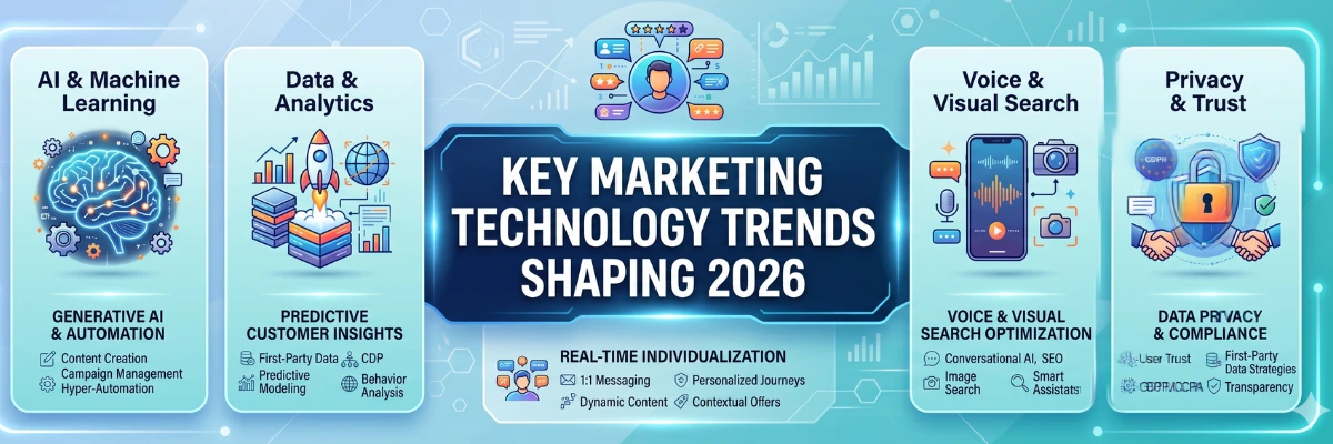 KEY MARKETING TECHNOLOGY TRENDS SHAPING 2026