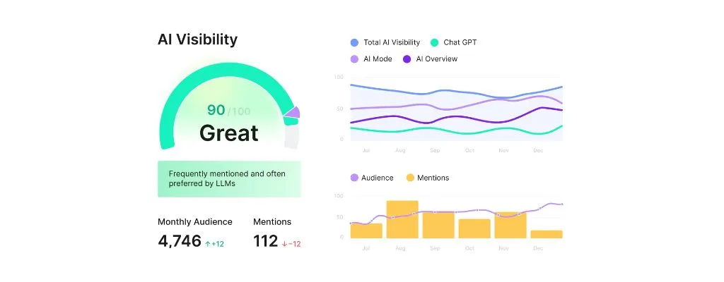 Semrush Software