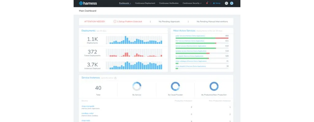 Harness Software SS